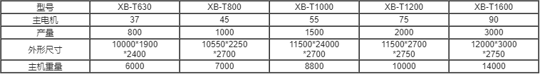 臥式板材撕碎機組參數(shù)