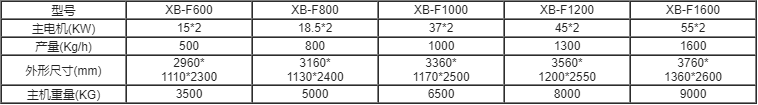 四軸撕碎機系列參數(shù)