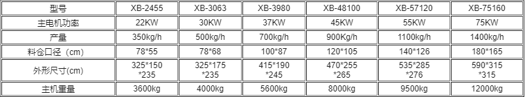 單軸硬料撕碎機系列參數