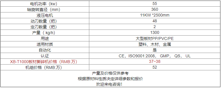 XB-T1000板材撕碎機價格及參數(shù)