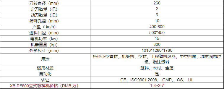 XB-PF500多功能立式破碎機詳情及價格